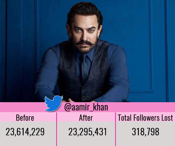 Aamir Khan Twitter