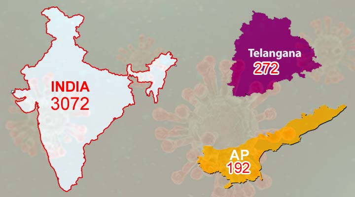 భారత్లో 3072కి చేరిన కరోనా బాధితుల సంఖ్య 1 15 1