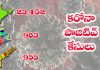 భారత్లో ఆగని కరోనా కేసులు