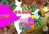 భారత్లో పెరుగుతోన్న కరోనా కేసులు