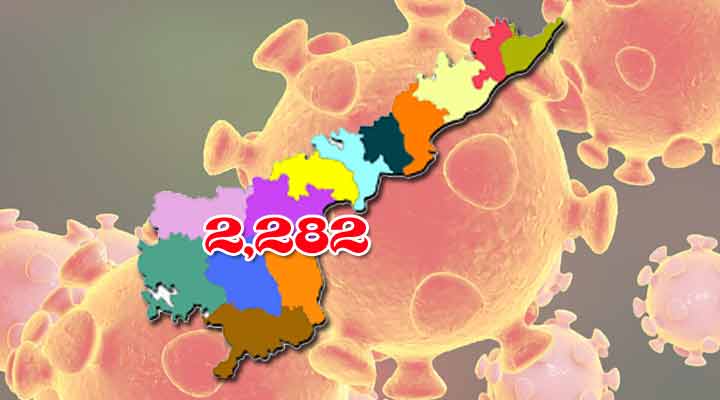 ఏపీలో 2282కి పెరిగిన కరోనా కేసులు 1 7 17