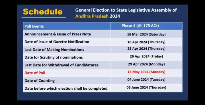 Andhra Pradesh election schedule unveiled; here are the key dates 1 elections