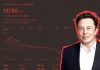 ఒక్క ఏడాదిలోనే ప్రపంచ ధనవంతుడు Elon Musk ఆస్తి ఇంత తగ్గిపోయిందా? Elon Musk Faces Massive Setback in 2025!
